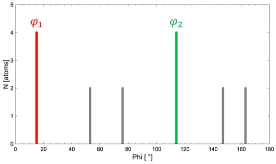 Symmetry 17 00239 g002