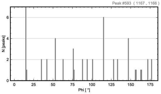 Symmetry 17 00239 g004a