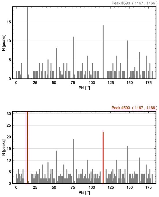 Symmetry 17 00239 g004b