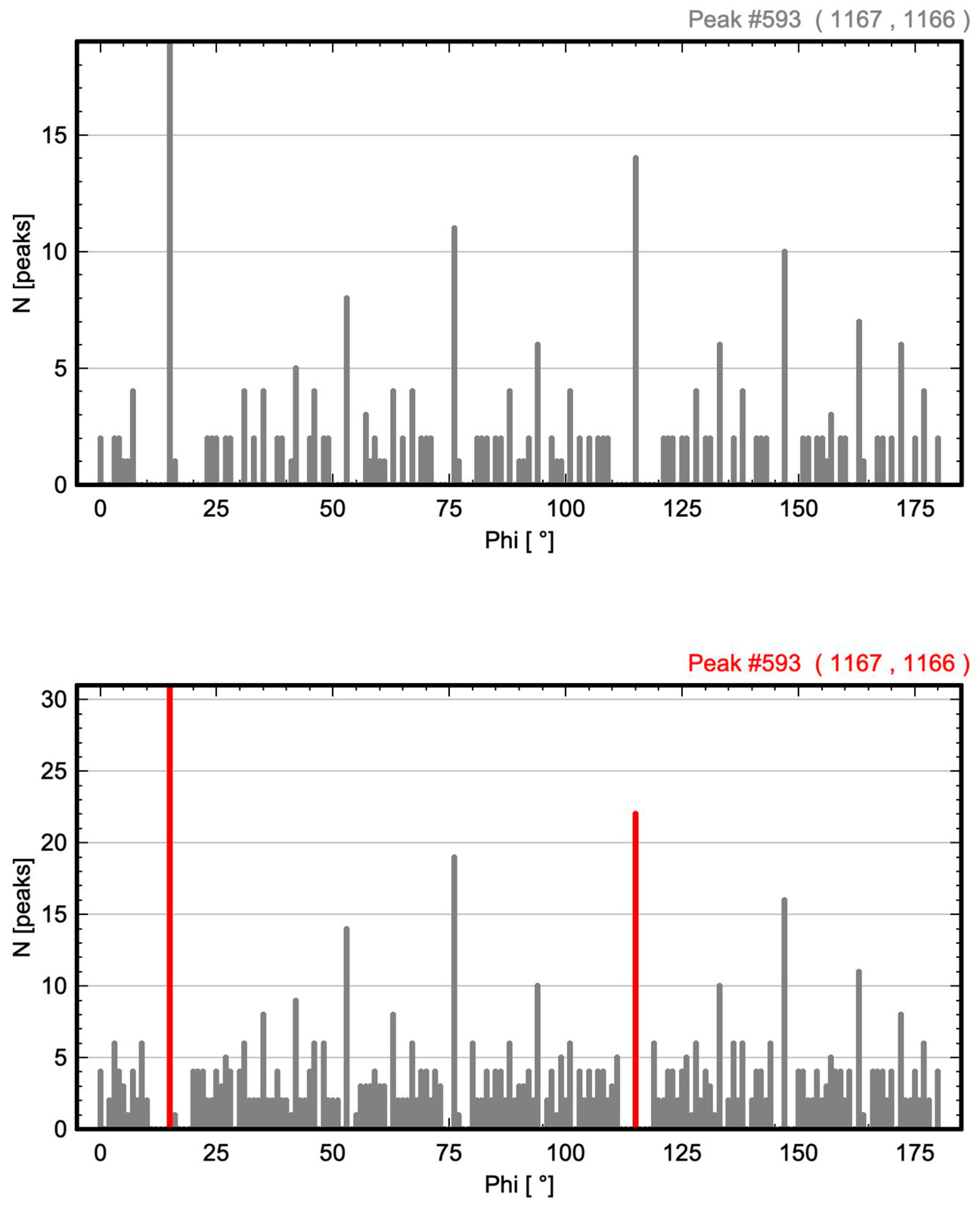 Symmetry 17 00239 g004b
