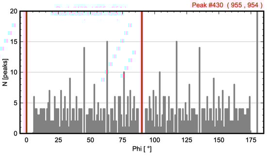 Symmetry 17 00239 g006