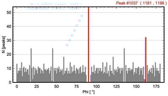 Symmetry 17 00239 g008a