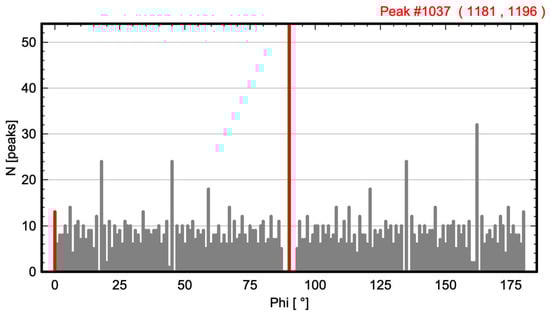 Symmetry 17 00239 g008b