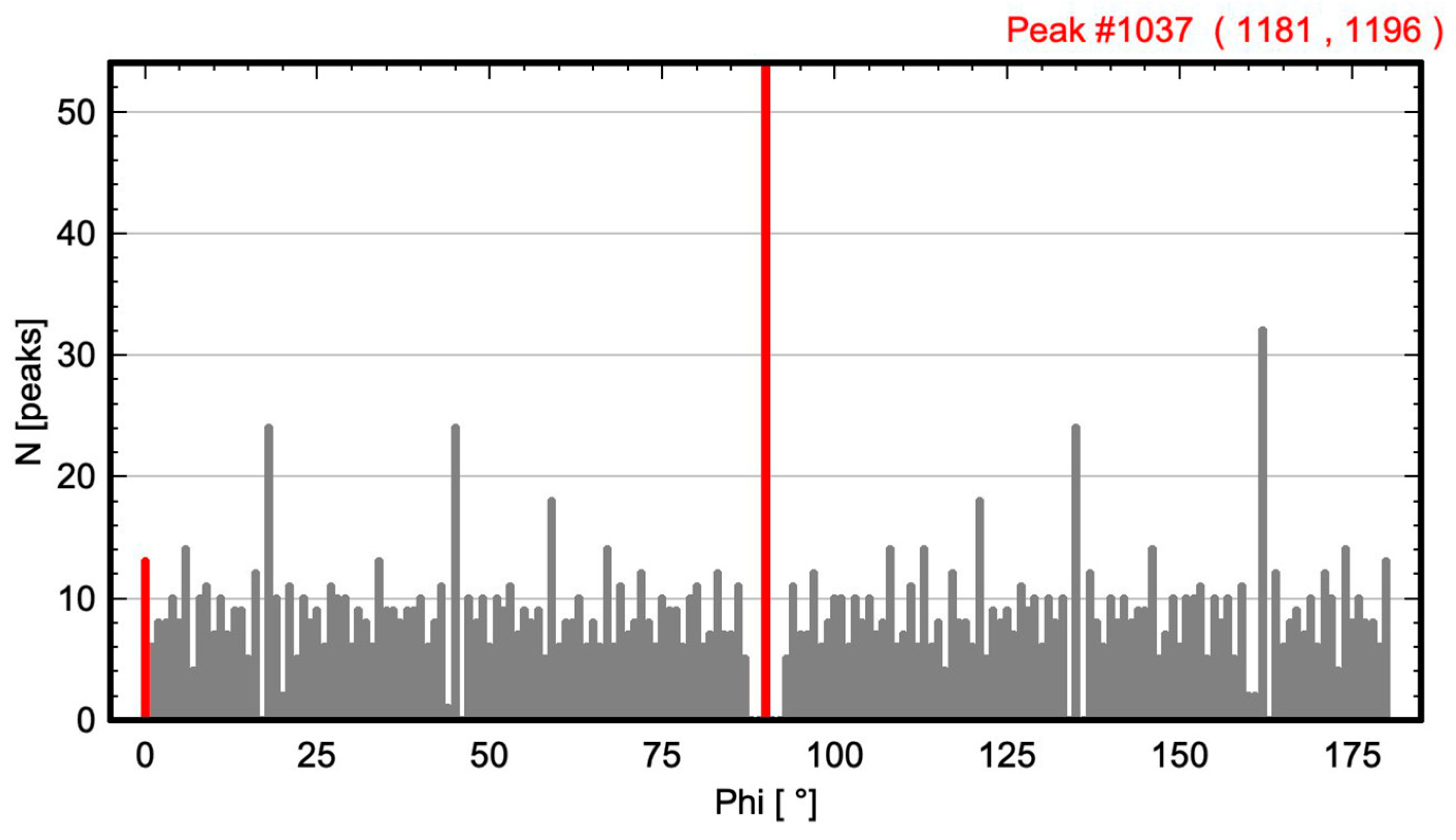 Symmetry 17 00239 g008b
