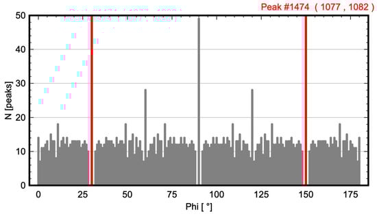 Symmetry 17 00239 g010