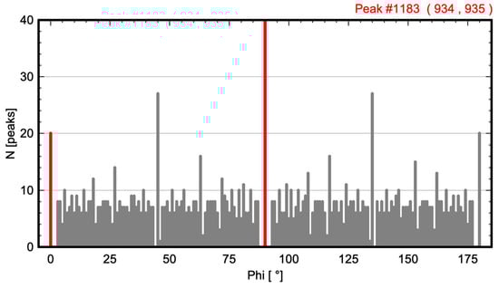 Symmetry 17 00239 g012