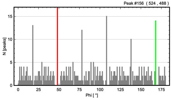 Symmetry 17 00239 g014