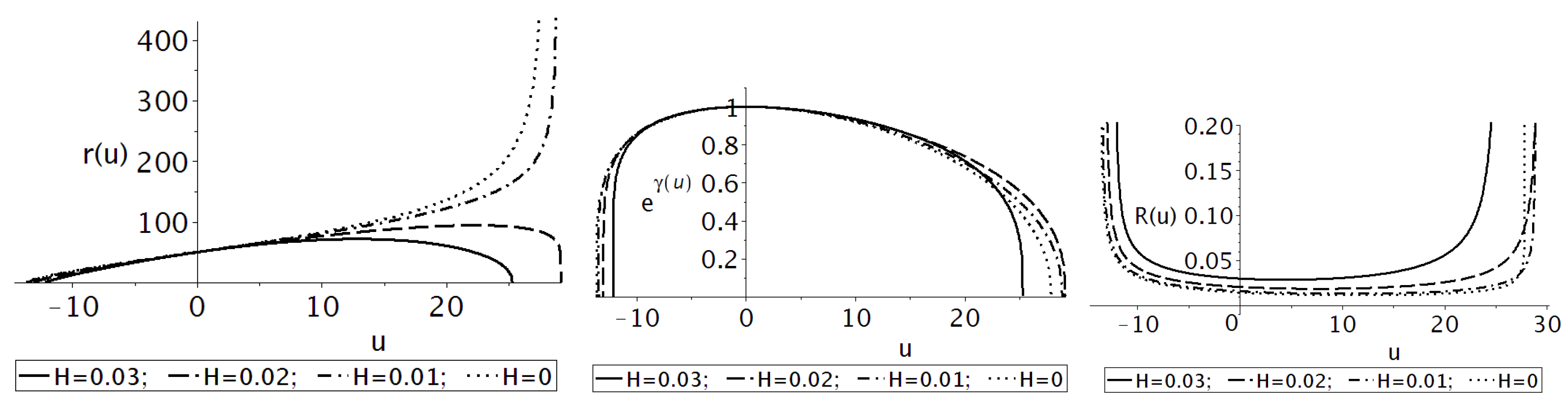 Symmetry 17 00252 g002