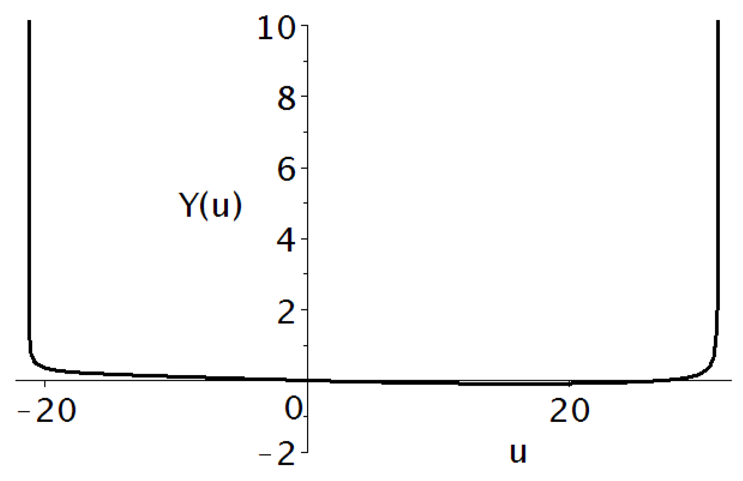 Symmetry 17 00252 g003