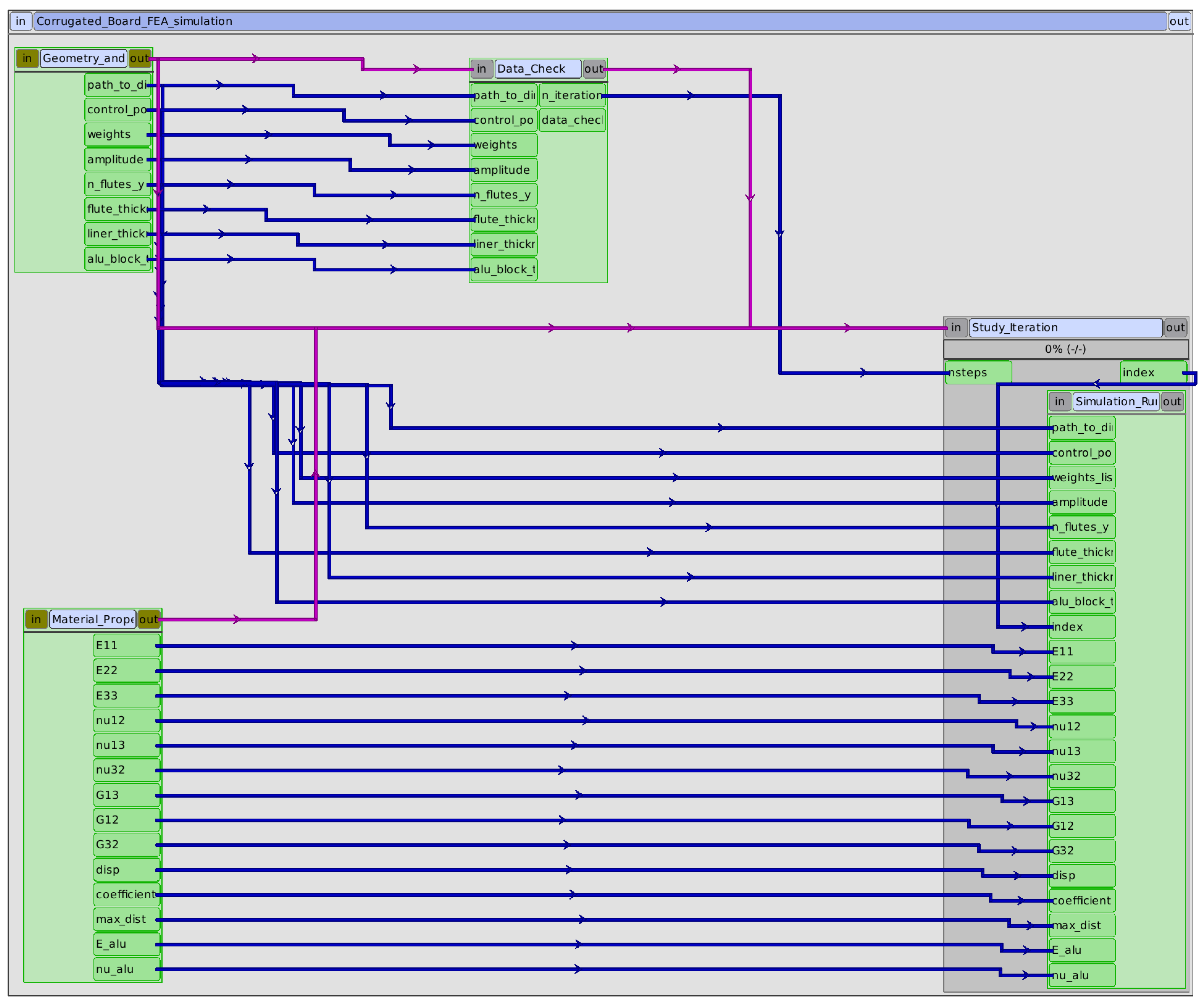 Symmetry 17 00257 g003