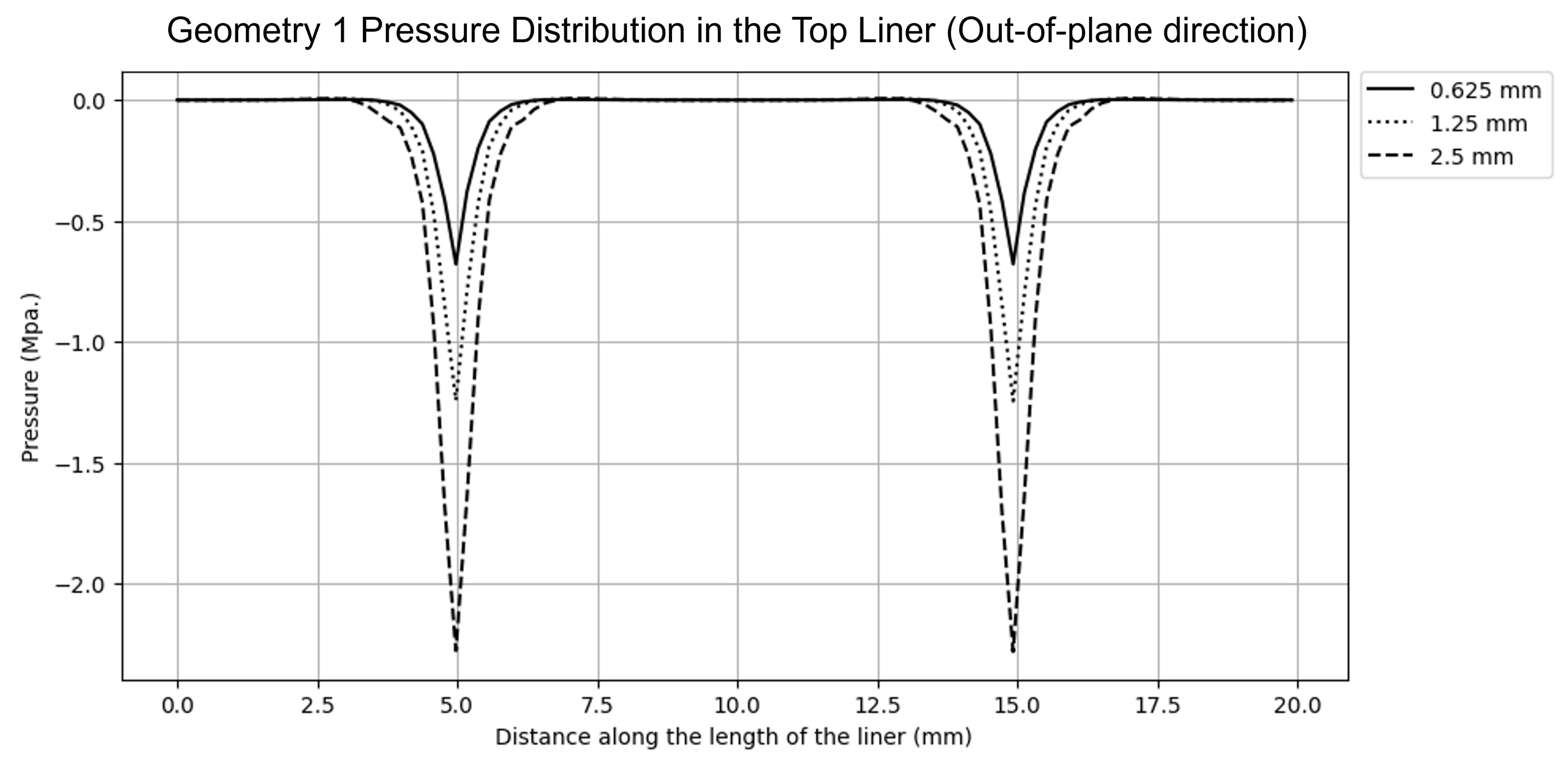 Symmetry 17 00257 g010