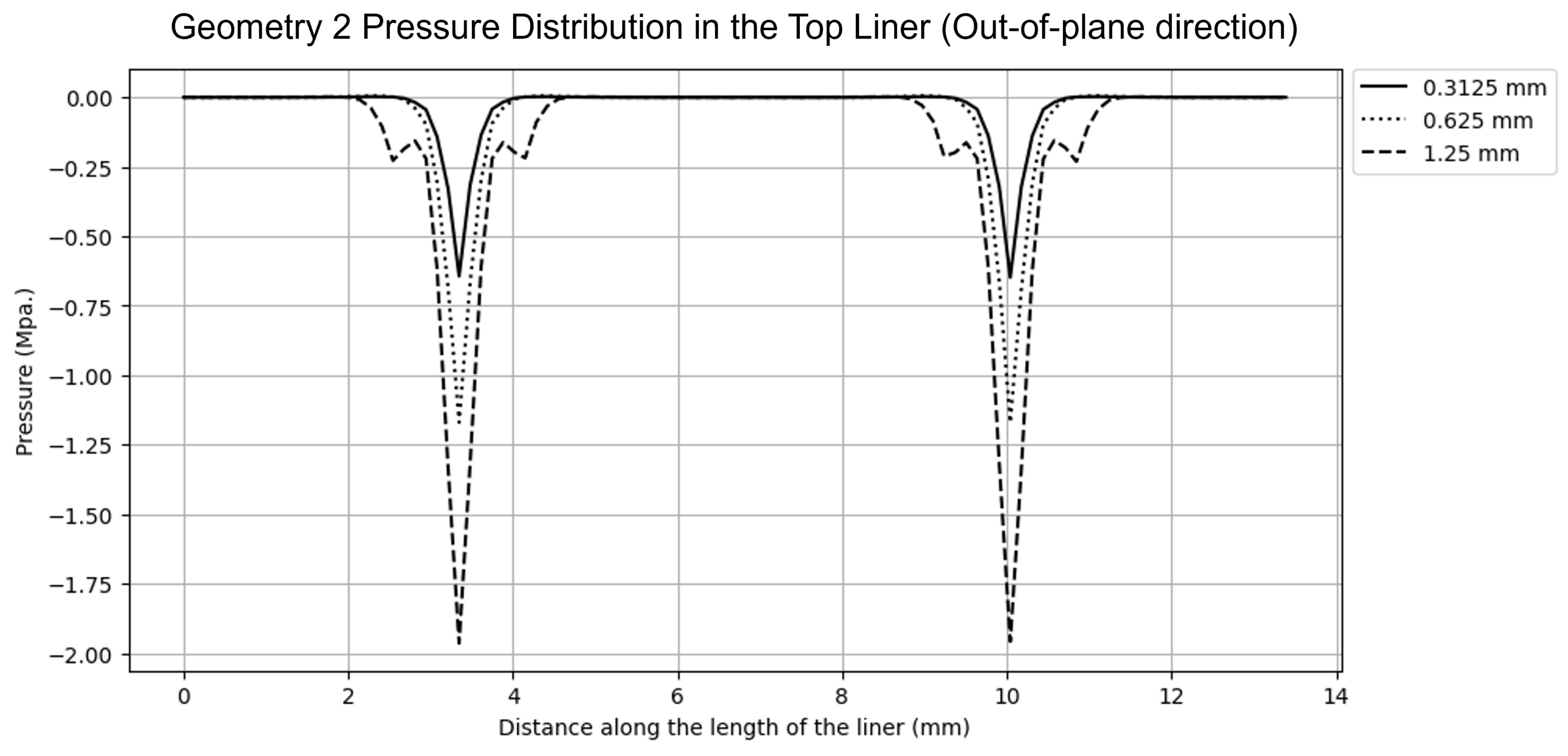 Symmetry 17 00257 g012