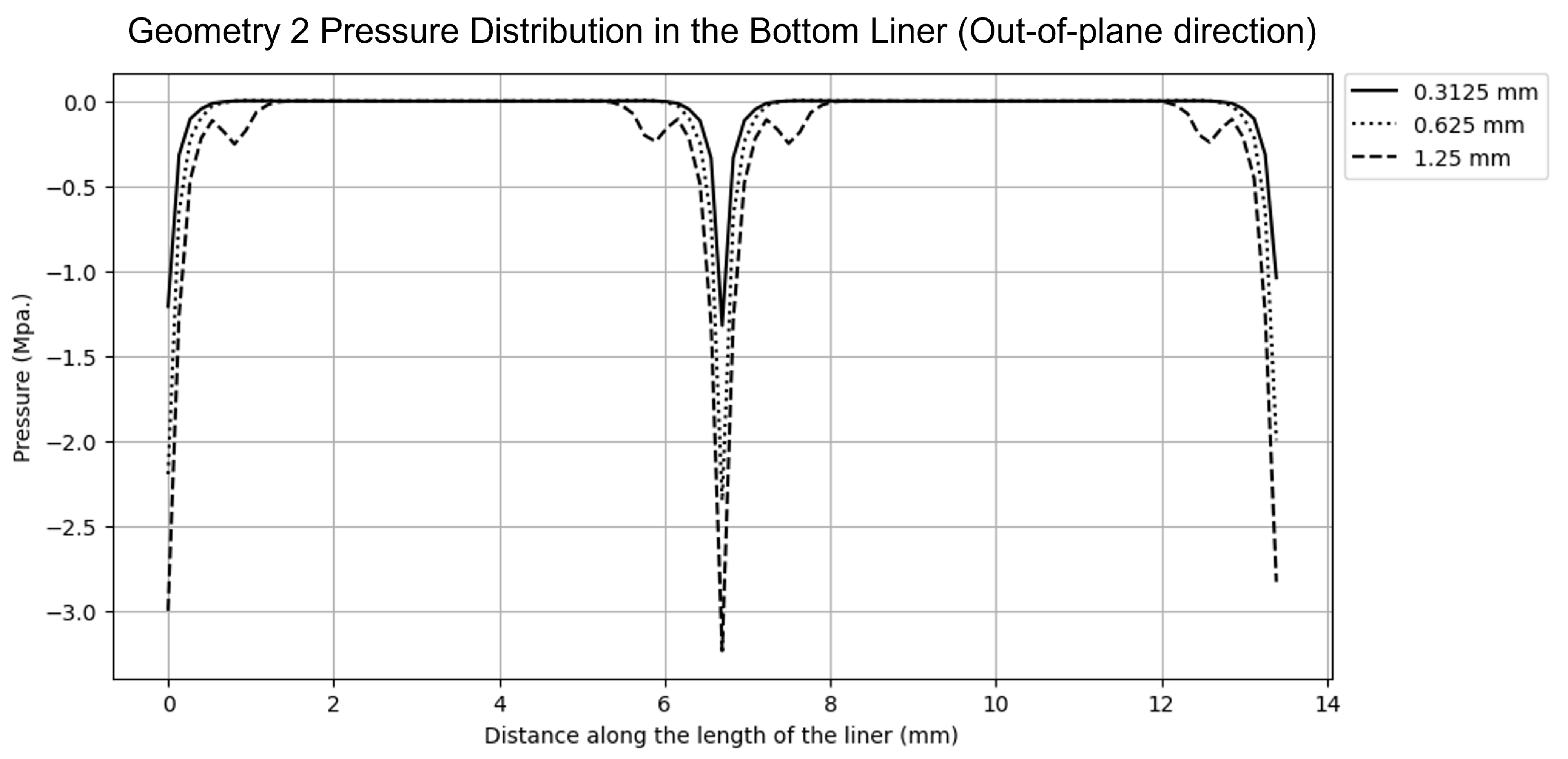 Symmetry 17 00257 g013
