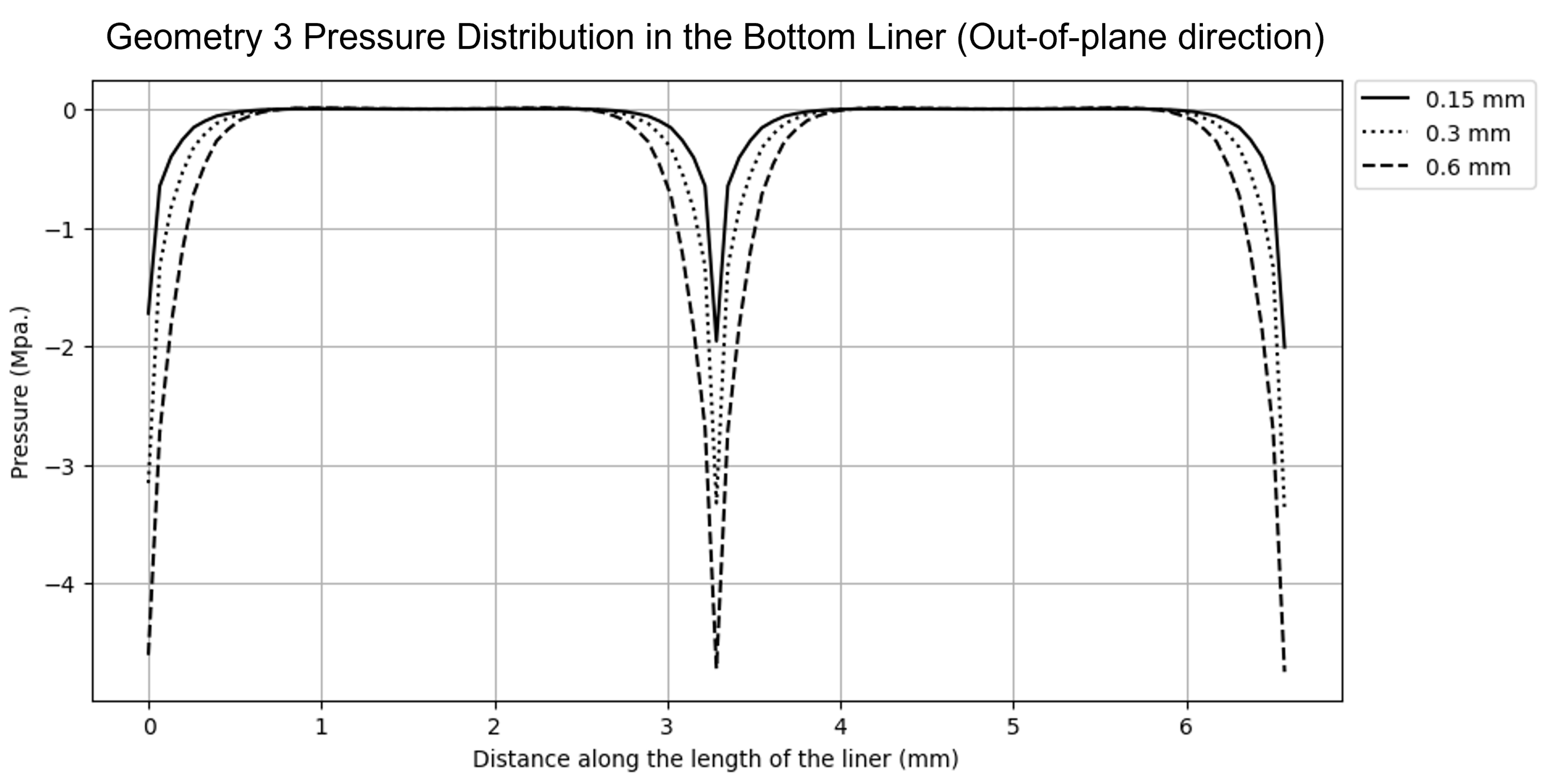 Symmetry 17 00257 g015