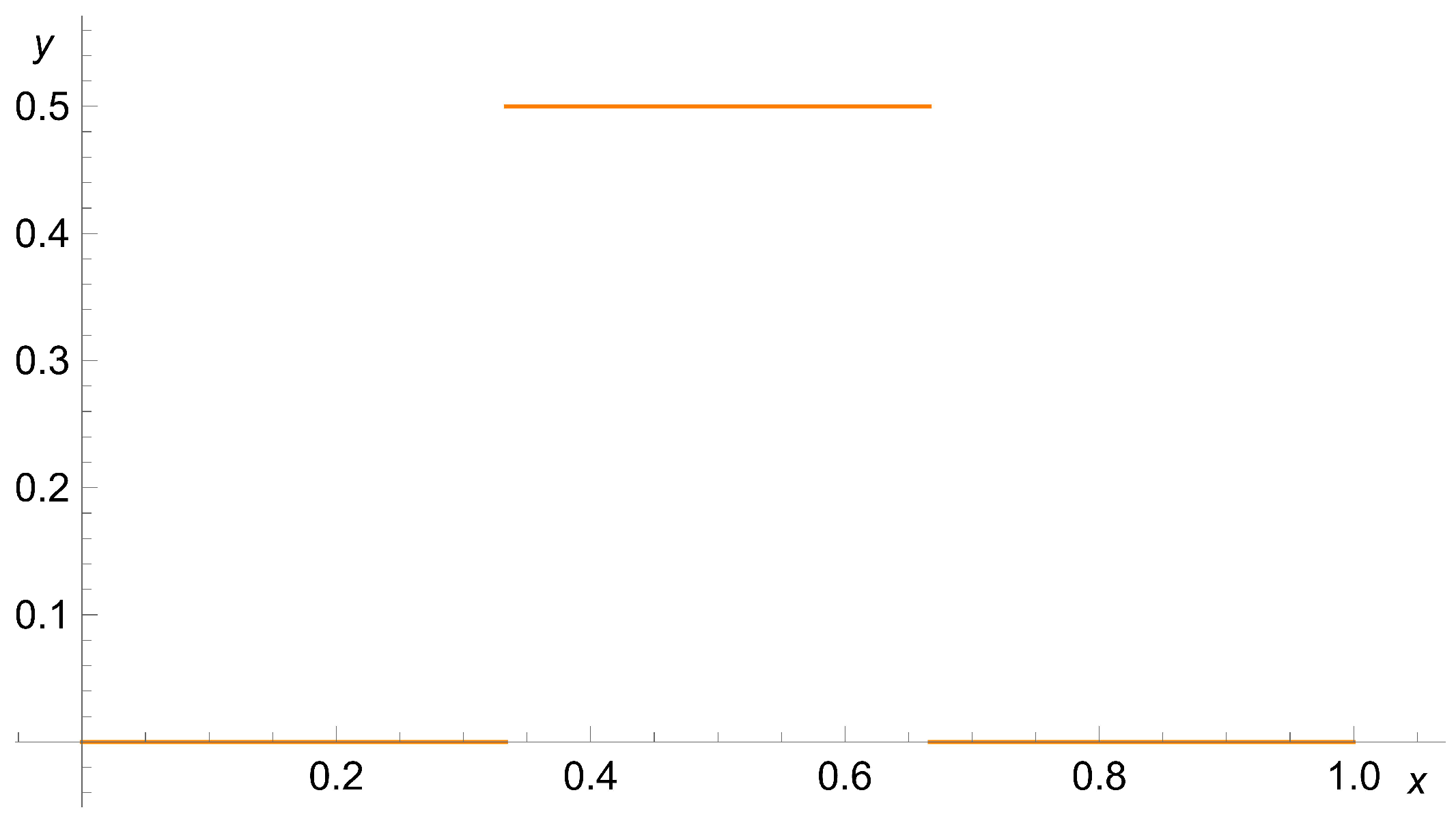 Symmetry 17 00269 g004