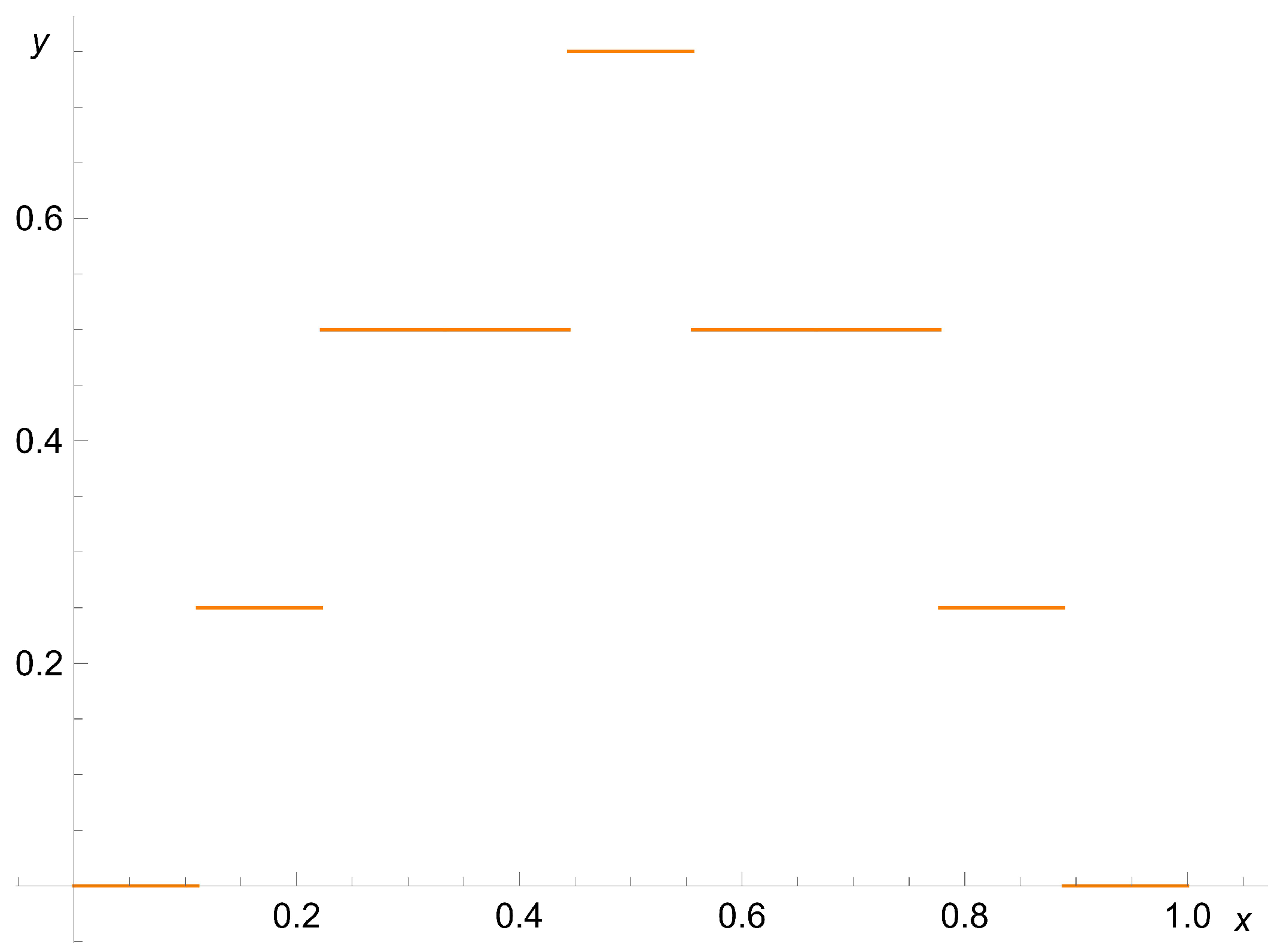 Symmetry 17 00269 g005