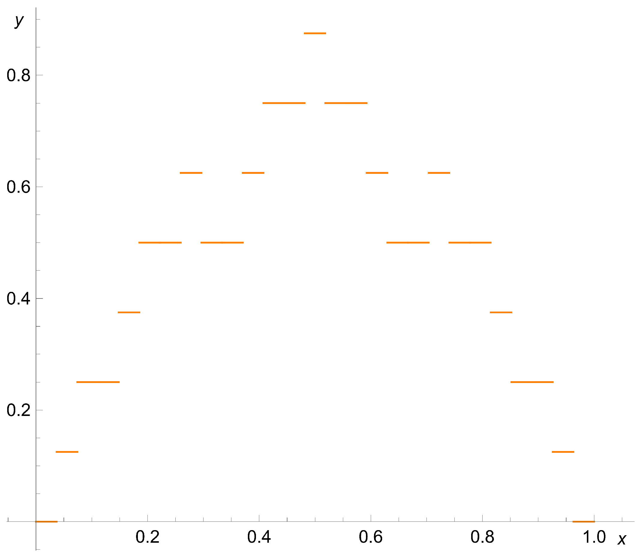 Symmetry 17 00269 g006