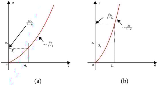 Symmetry 17 00284 g003