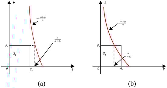Symmetry 17 00284 g005