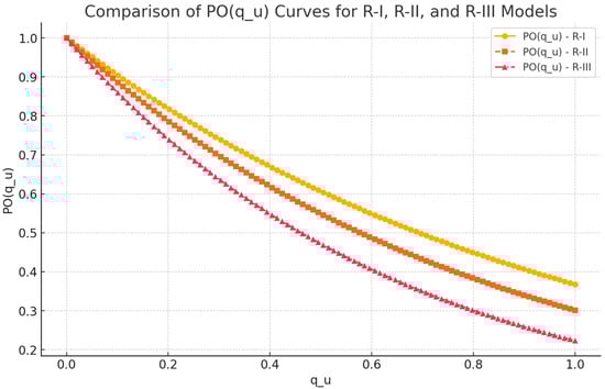 Symmetry 17 00284 g0a1