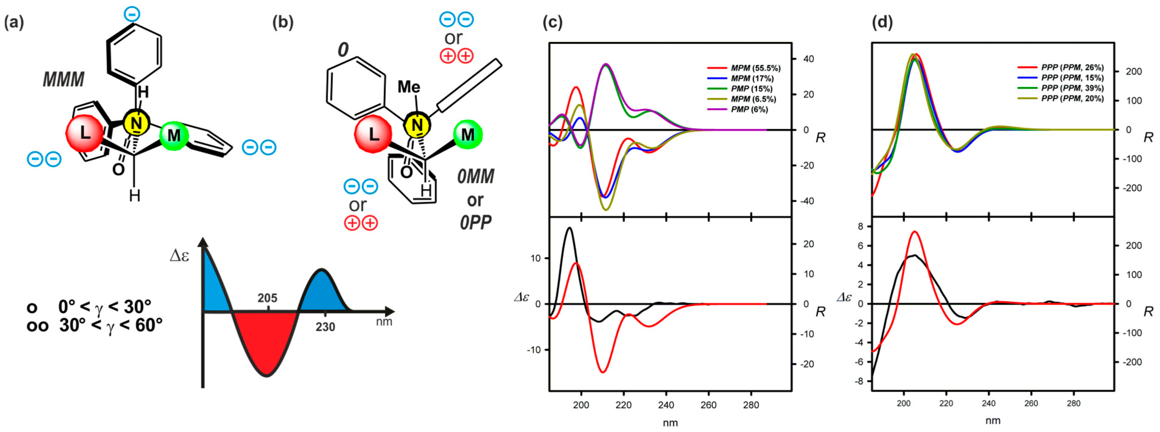 Symmetry 17 00293 g014