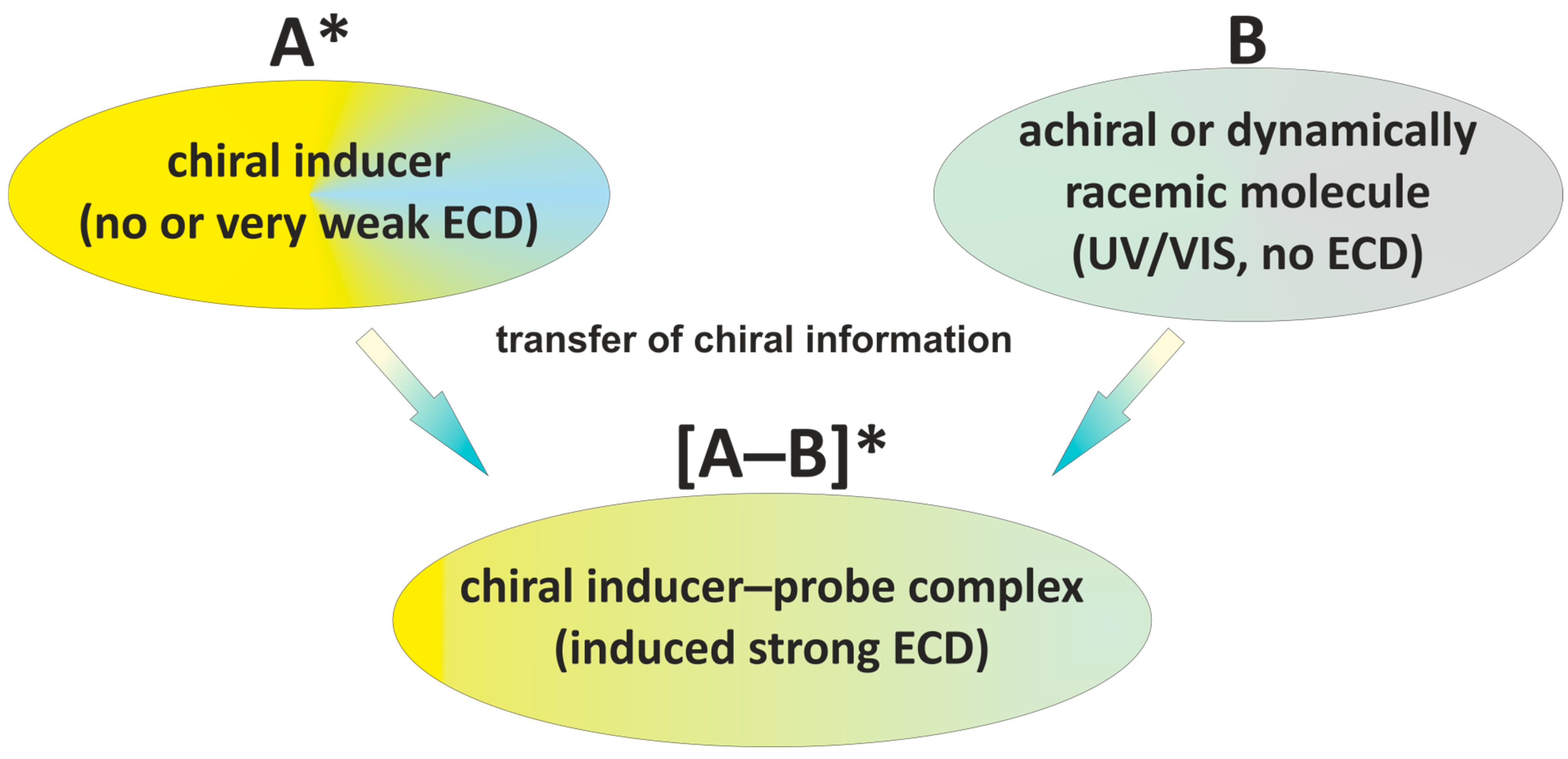 Symmetry 17 00293 sch001