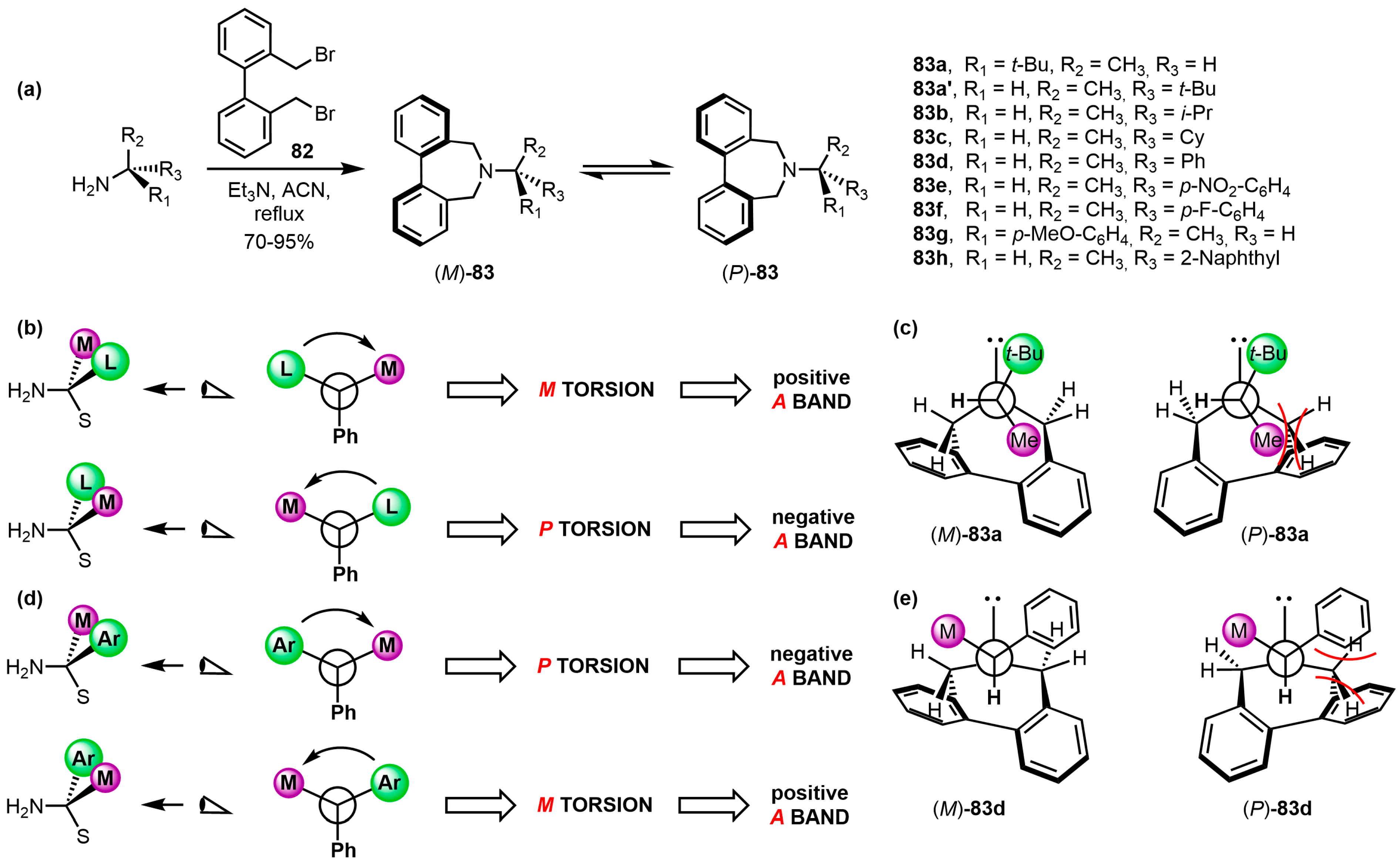 Symmetry 17 00293 sch014