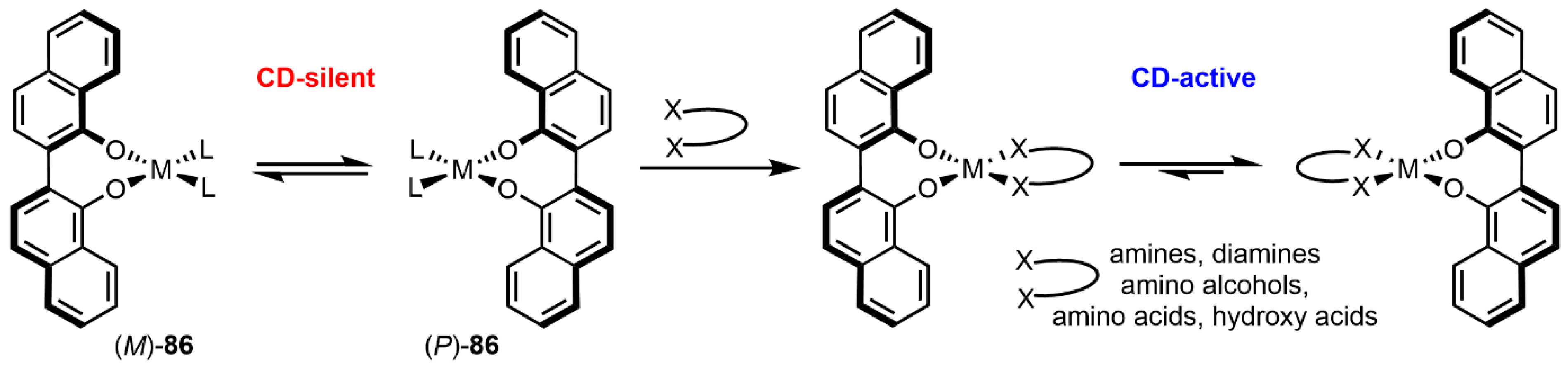 Symmetry 17 00293 sch015