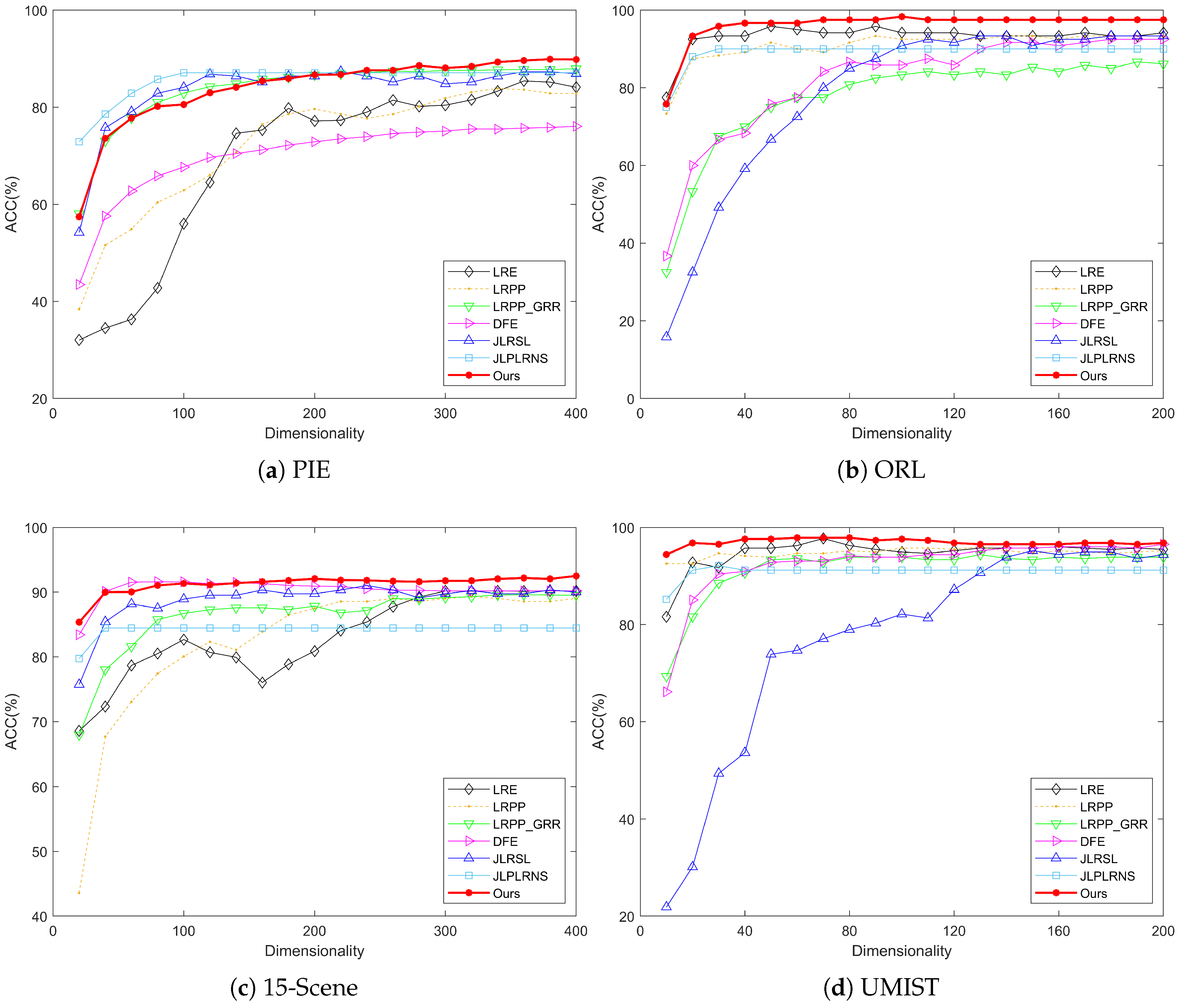 Symmetry 17 00307 g004