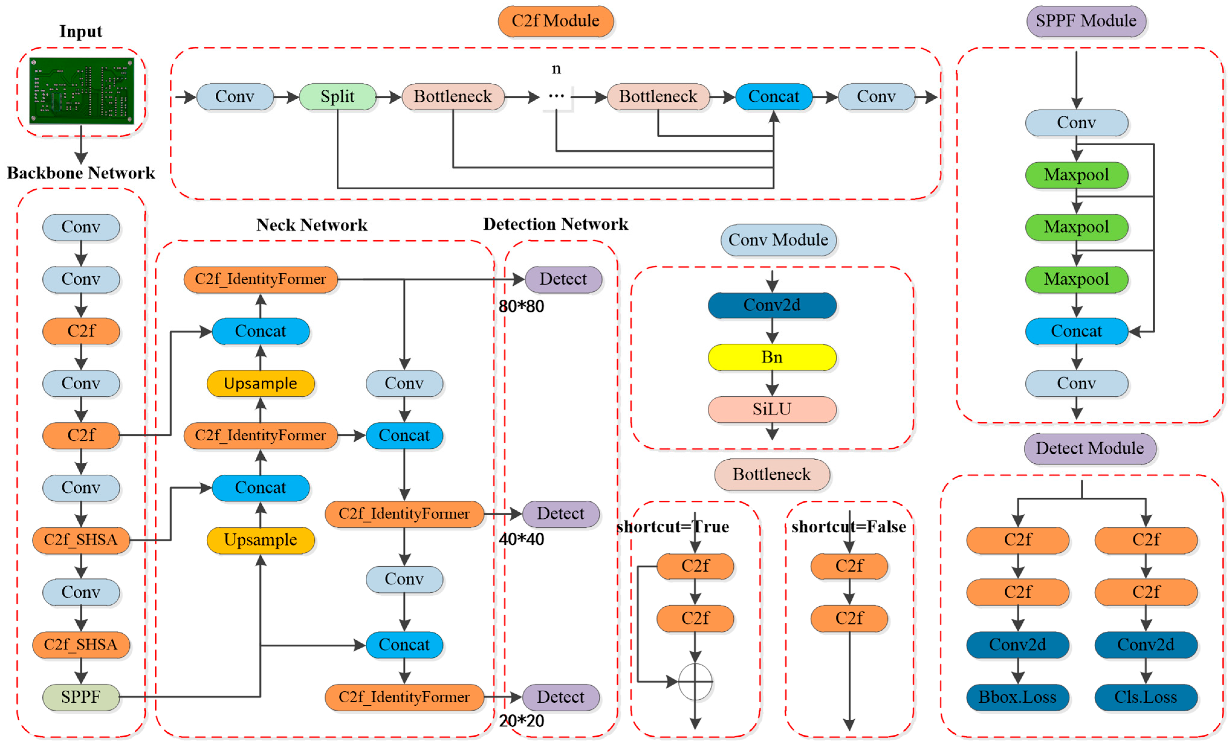 Symmetry 17 00309 g002