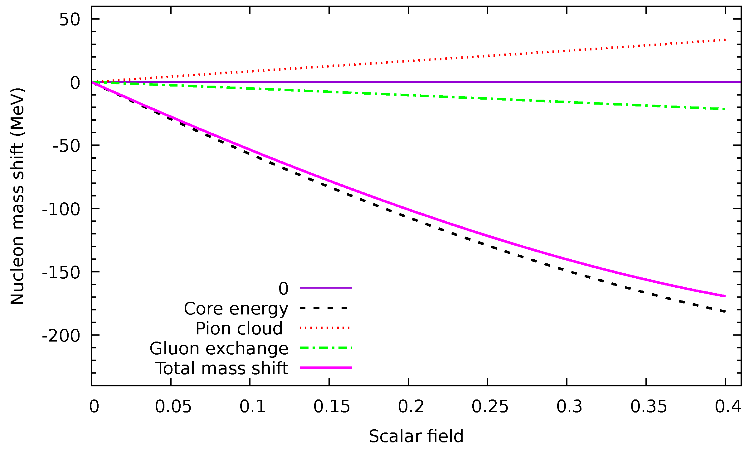 Symmetry 17 00313 g002