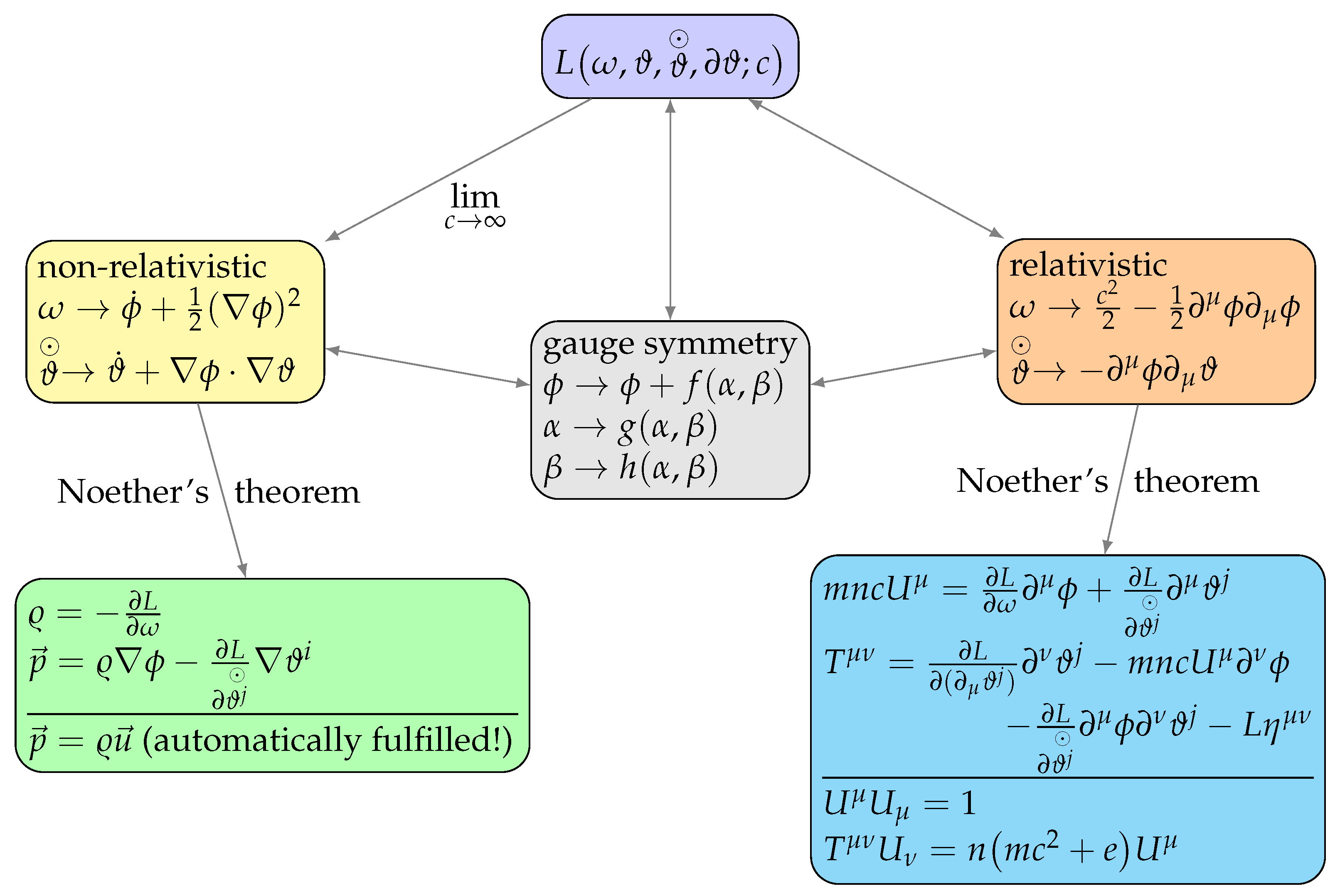 Symmetry 17 00315 g002 Symmetry 17 00315 g002