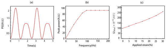 Symmetry 17 00316 g007