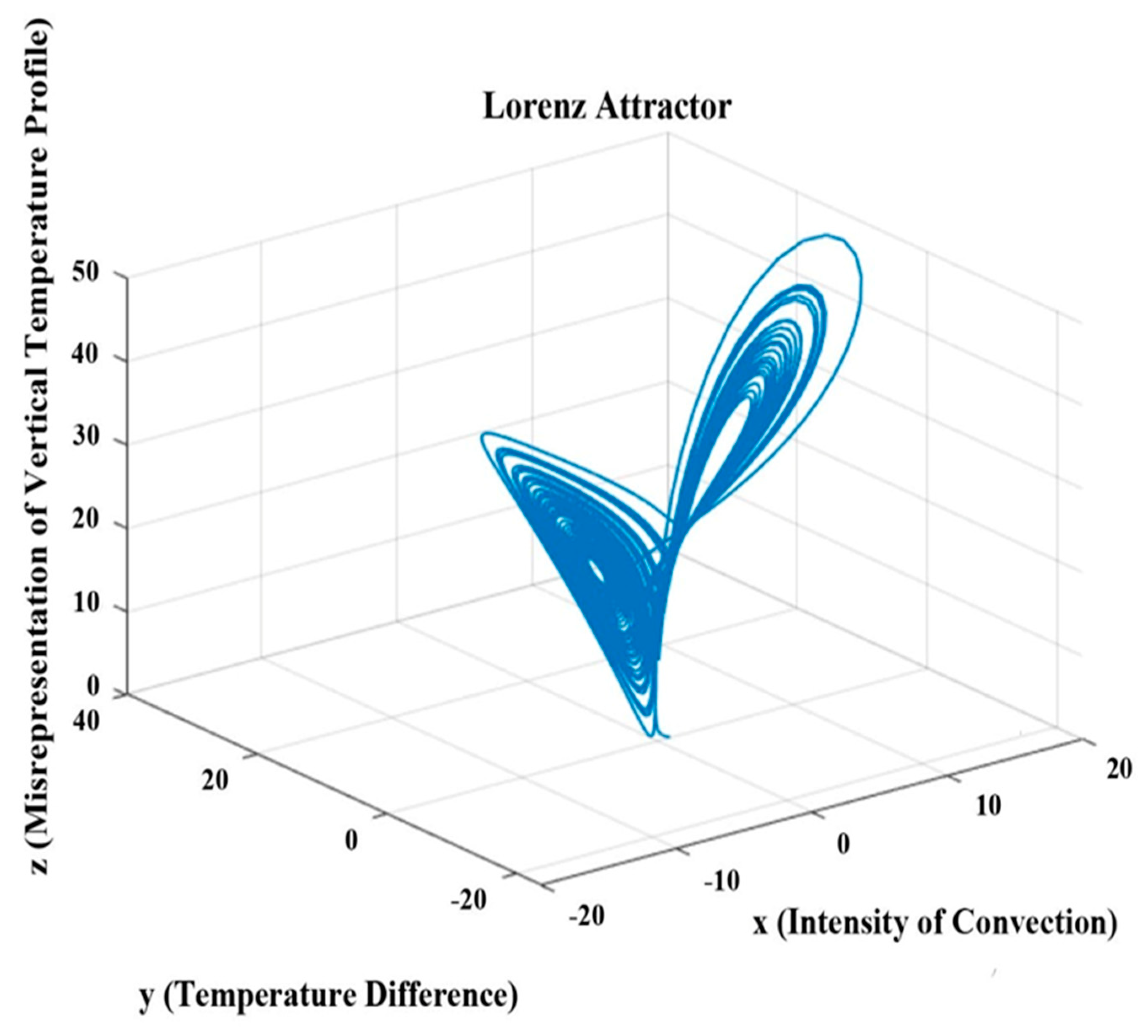 Symmetry 17 00325 g001
