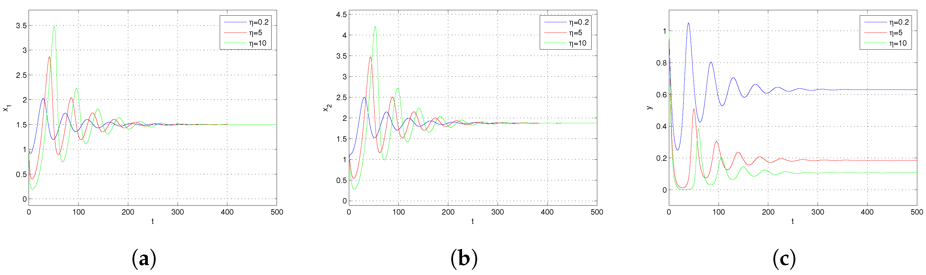 Symmetry 17 00329 g006