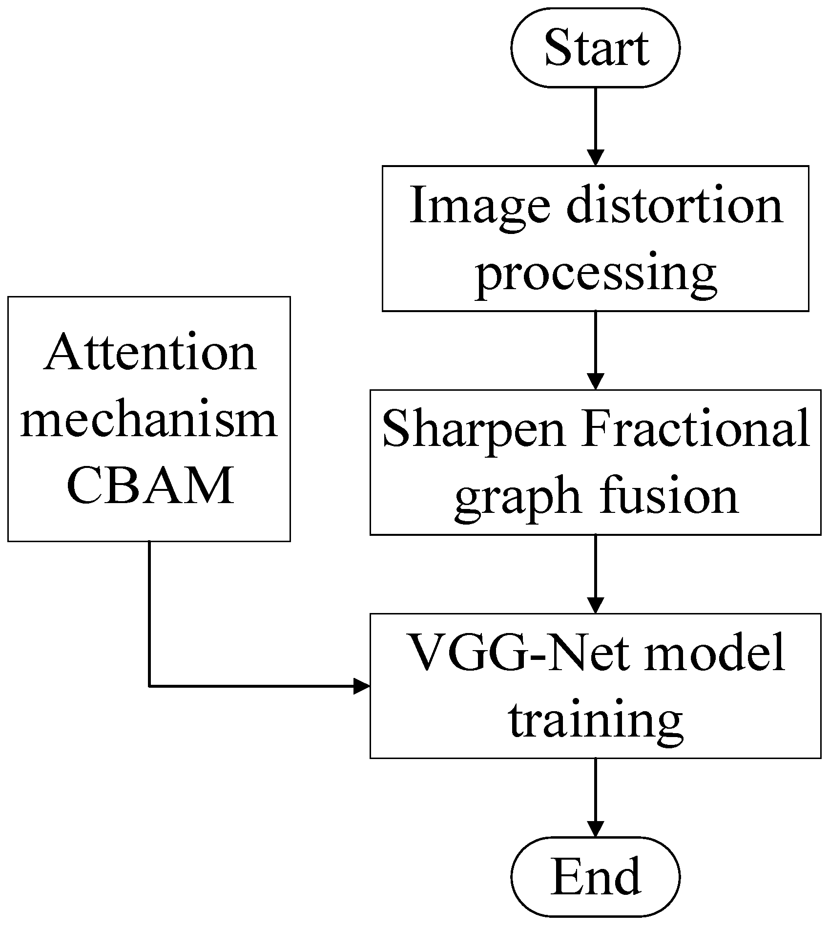 Symmetry 17 00331 g001