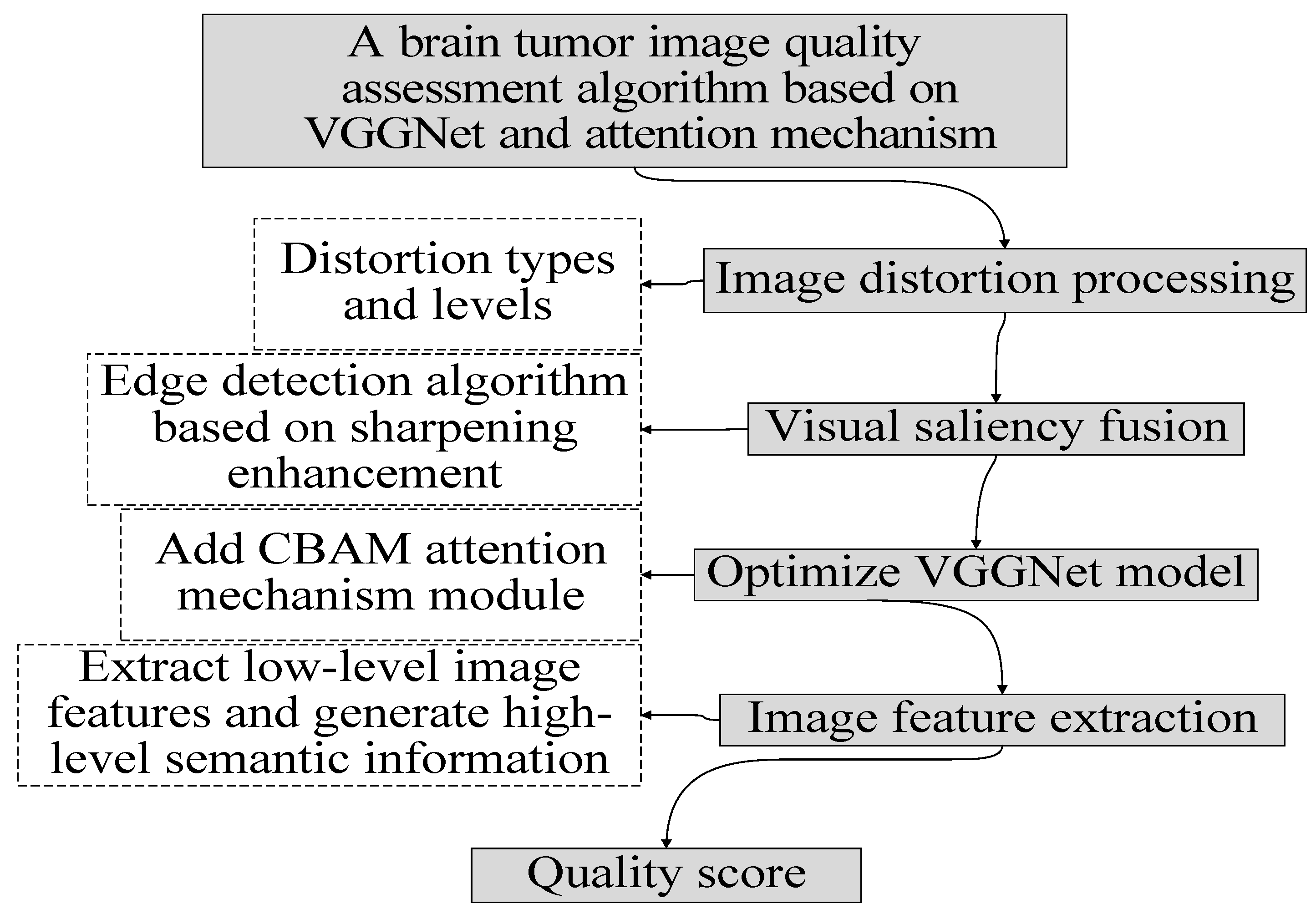 Symmetry 17 00331 g002