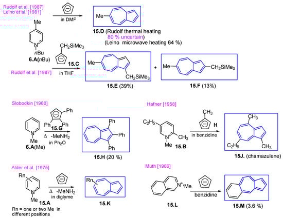 Symmetry 17 00335 sch015