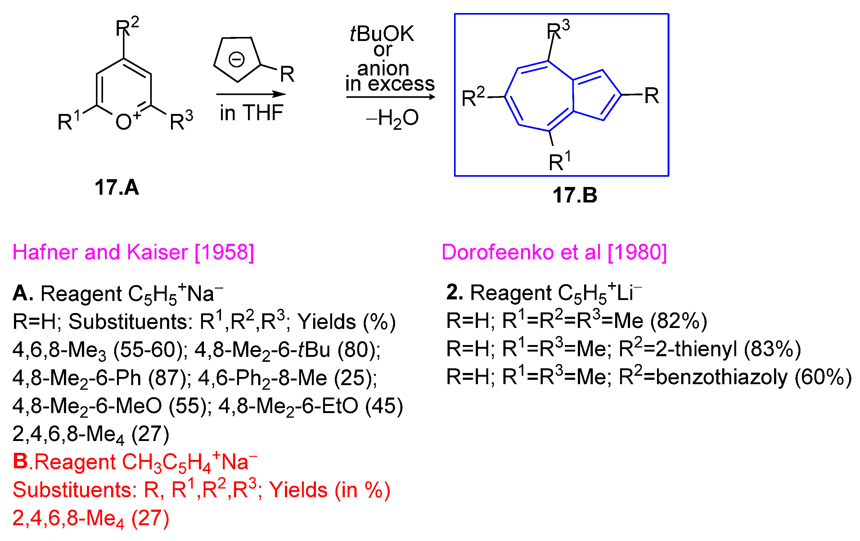 Symmetry 17 00335 sch017