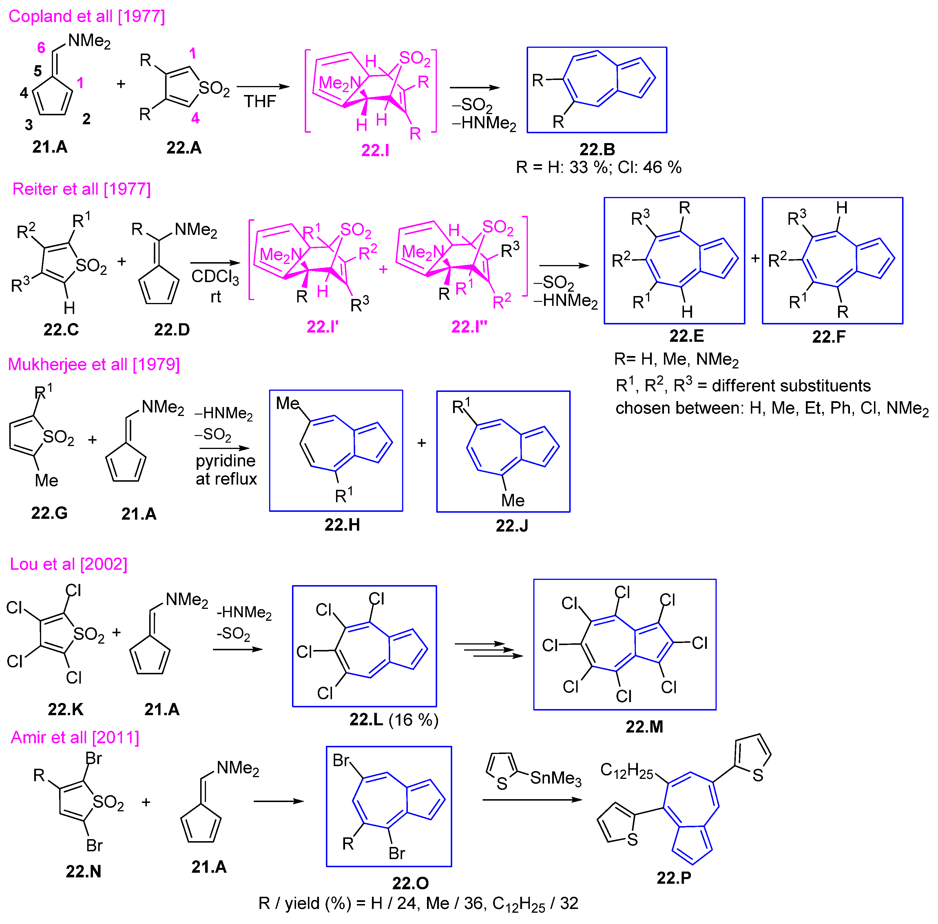Symmetry 17 00335 sch022