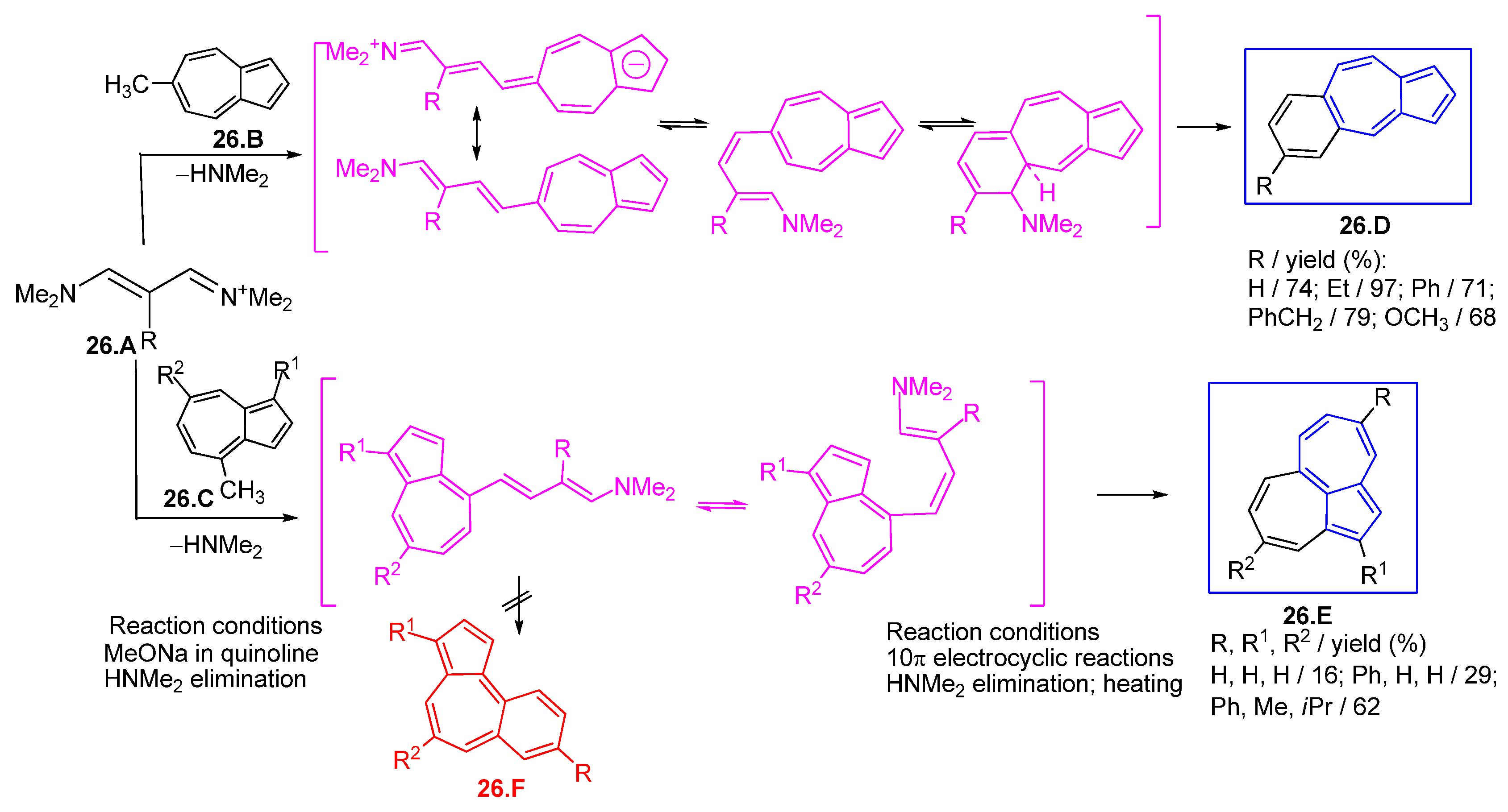 Symmetry 17 00335 sch026