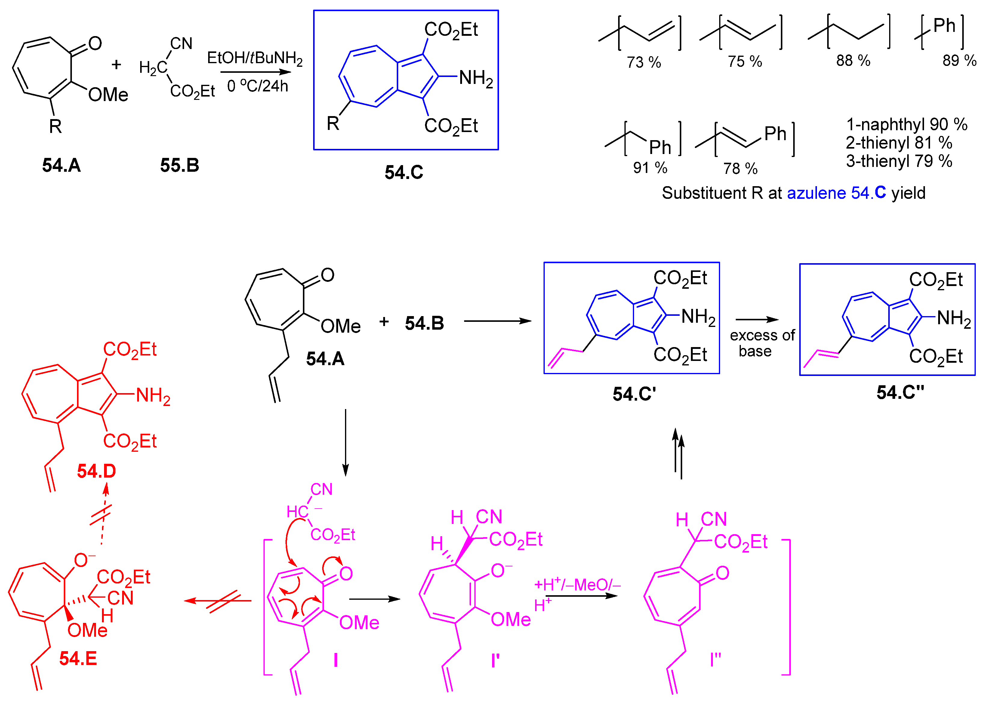 Symmetry 17 00335 sch054