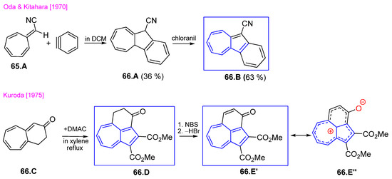 Symmetry 17 00335 sch066