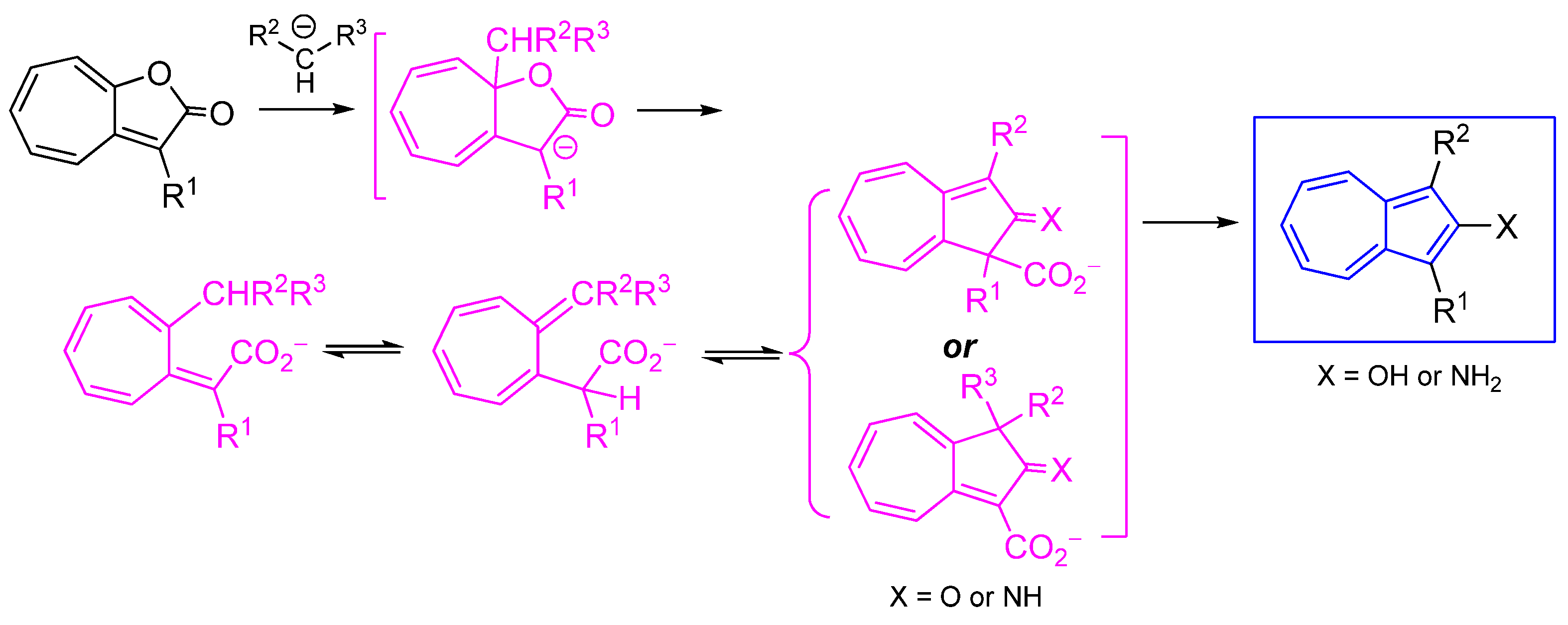 Symmetry 17 00335 sch069