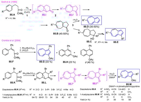 Symmetry 17 00335 sch085