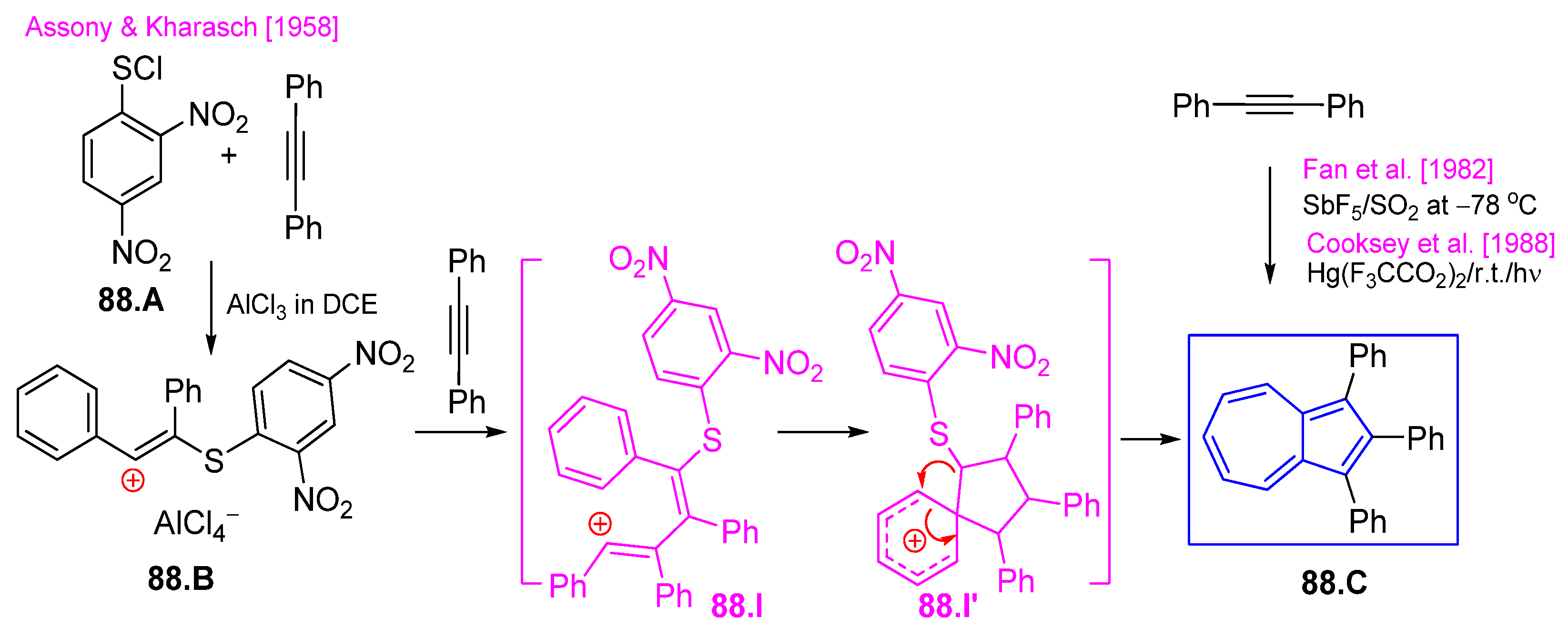 Symmetry 17 00335 sch088