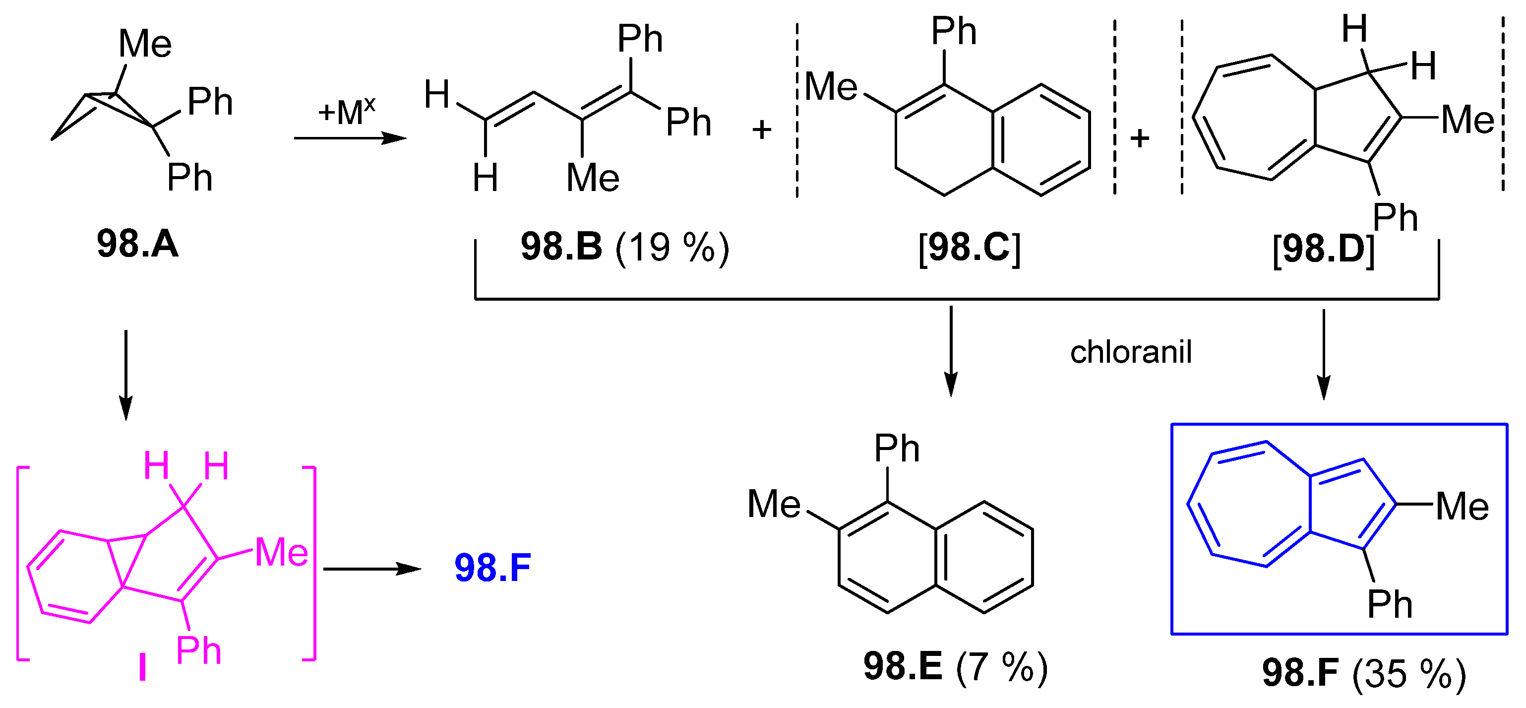 Symmetry 17 00335 sch098