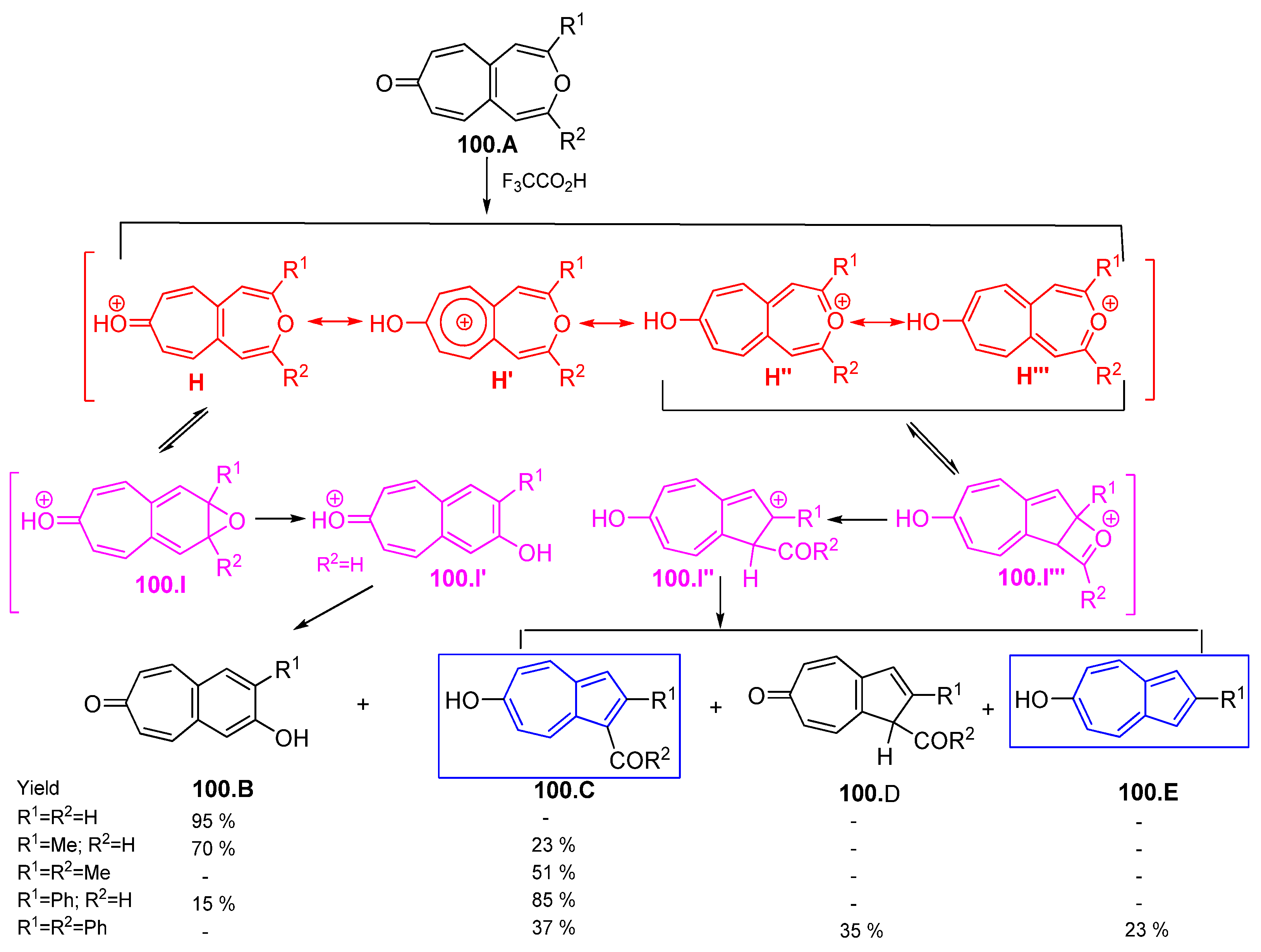 Symmetry 17 00335 sch100