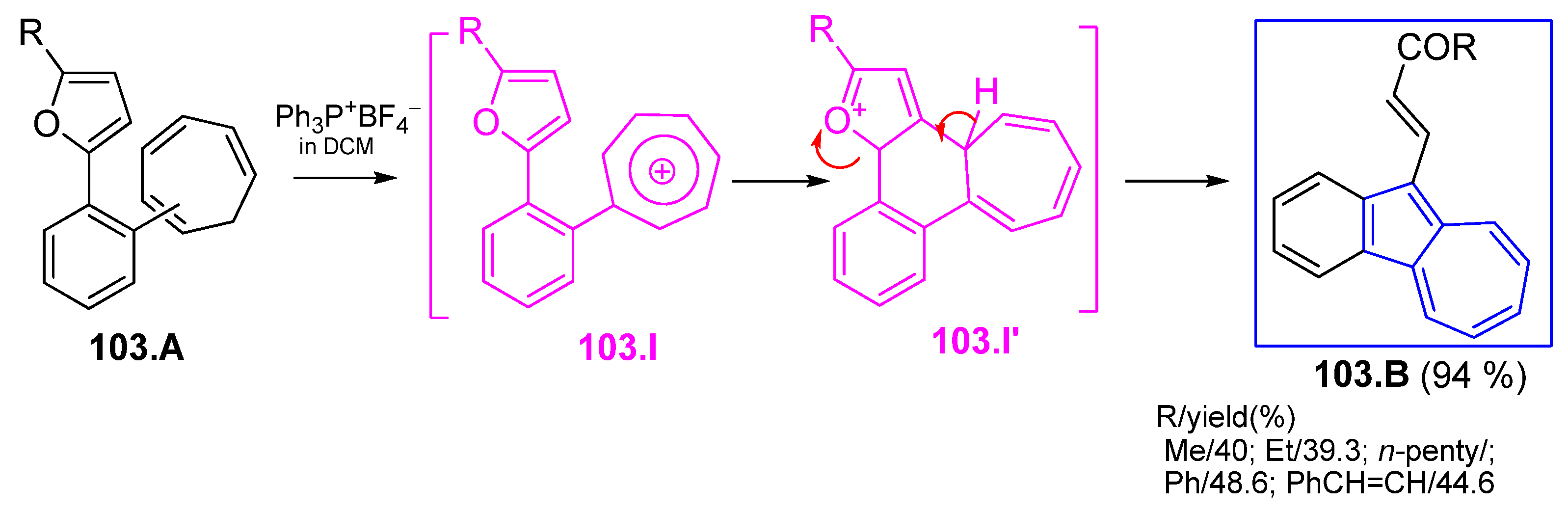Symmetry 17 00335 sch103
