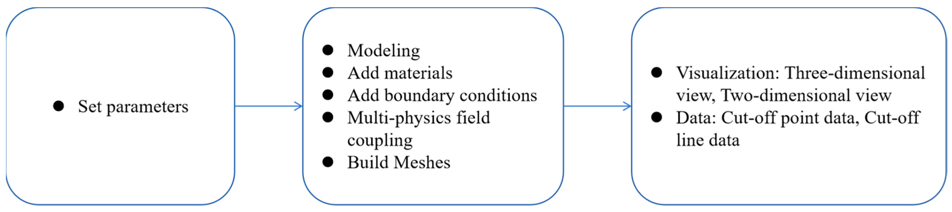 Symmetry 17 00348 g004